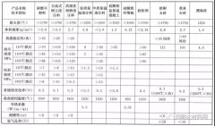 流化床垃圾焚烧炉用什么